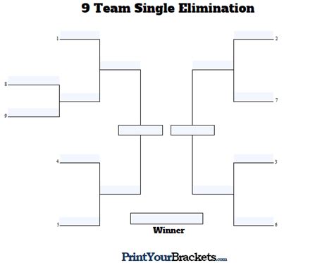 12 team double elimination bracket 3 game guarantee 7 team single ...