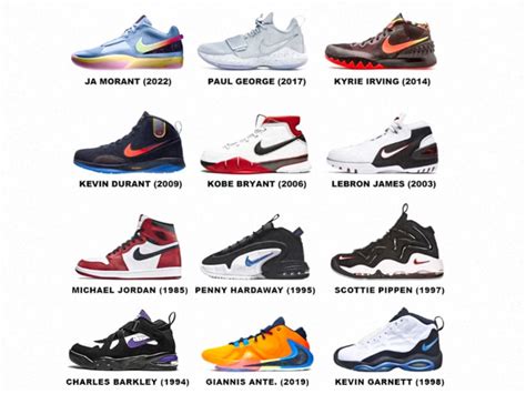 Basketball Fans Debate Which NBA Player Had The Best Signature Shoe ...