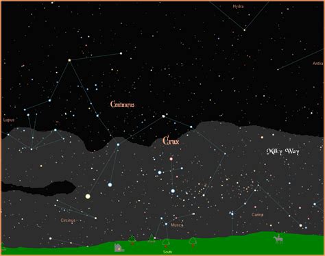 The Constellation Crux, The Southern Cross