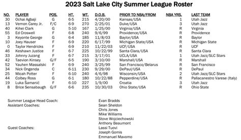 Utah Jazz Announce 2023 Salt Lake City Summer League Roster | NBA.com