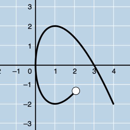 Parametric Equations – GeoGebra