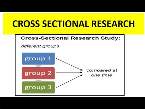 CROSS SECTIONAL RESEARCH (MACRO LEVEL ANALYSIS )AND ITS TYPES ...