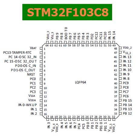 STM32F103C8 Datasheet - ARM-based 32-bit Microcontroller - ST