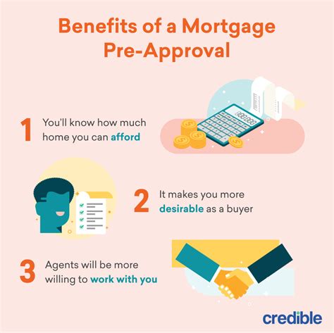 How to Get a Mortgage Pre-Approval | Credible