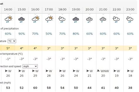 Leeds weather today, tomorrow and this weekend: Hour-by-hour forecast ...