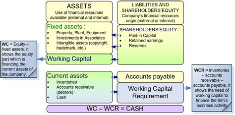 Financial analysis: evaluating and interpreting the balance sheet