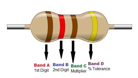 How Resistors Work - Circuit Basics