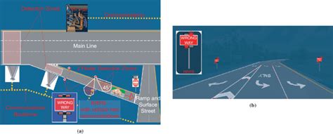 CFX planned WWD countermeasure devices: (a) conceptual setup of RRFBs... | Download Scientific ...