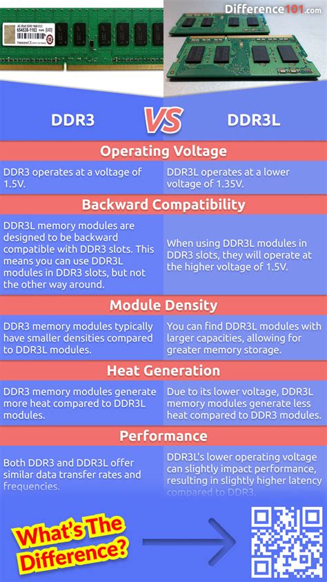 DDR3 vs. DDR3L: 5 Key Differences, Pros & Cons, Similarities | Difference 101