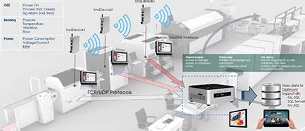 Industrial Monitoring System - Vortex Technology Group