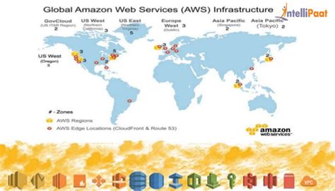 Amazon Aws Regions