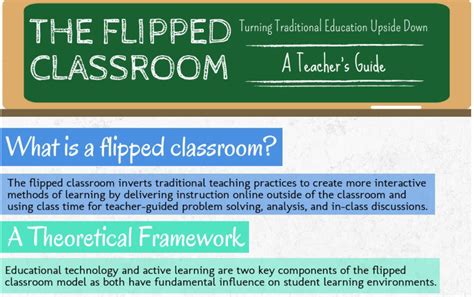 How to Flip the Class | Cambrian College Teaching & Learning Innovation Hub