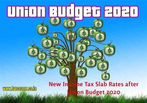 New Income Tax Slab Rates after Union Budget 2020