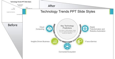 Technology Trends PowerPoint Templates - SlideTeam | Technology trends, Powerpoint templates ...