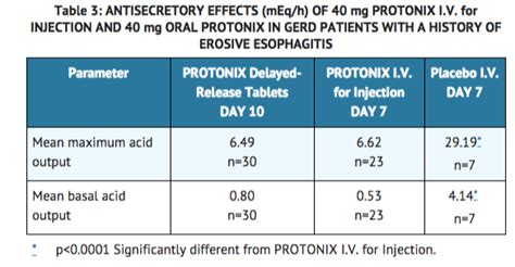 Pantoprazole (injection) - wikidoc