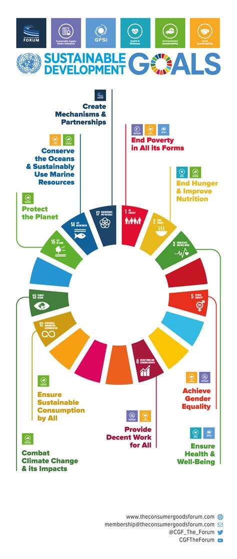 CGF & the UN Sustainable Development Goals Infographic - The Consumer Goods Forum