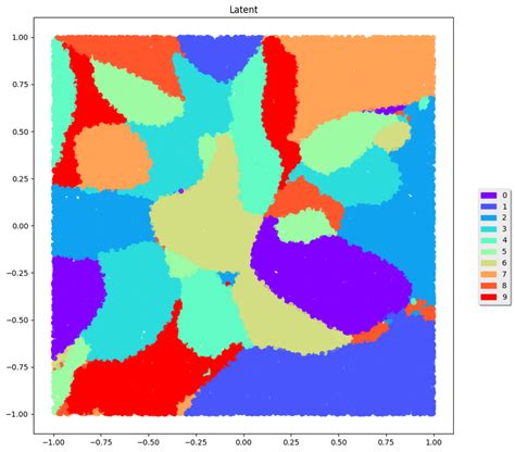 Latent space visualization: The labels of 55K 2D latent variables ...