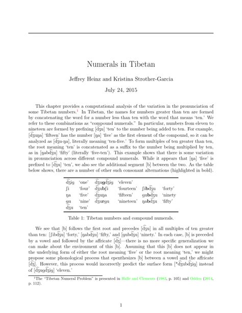 Tibetan Numeral Example