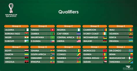 African qualifiers for 2022 World Cup following the draw for the second ...