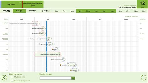 Ms Teams Gantt Chart - Chart Examples