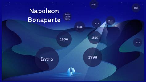 Napoleon Bonaparte Timeline by Ashrith Narayan on Prezi