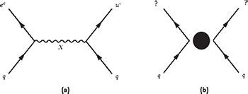 Proton decay Feynman diagram (a) Via the X-boson exchange particle, a... | Download Scientific ...