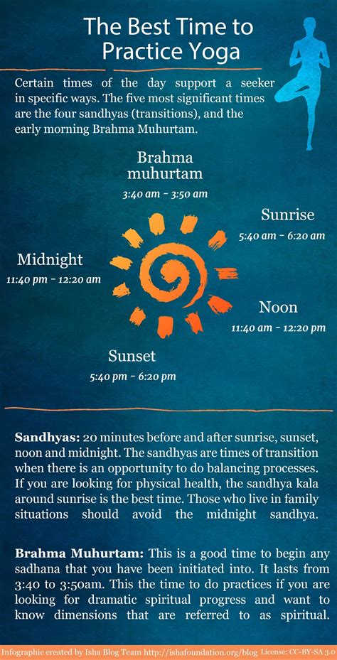 Infographic - The Best Time to Practice Yoga More Yoga Mantras, Yoga Quotes, Yoga Meditation ...