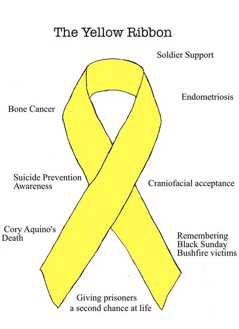 The Yellow Ribbon by ryu-ren on DeviantArt