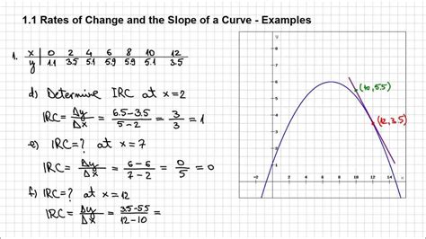 1.1. Rates of Change and the Slope of a Curve - Example 1 - YouTube