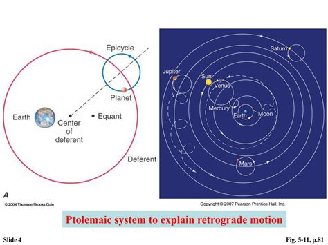 PPT - Chapter 1 History of Astronomy The Copernican Revolution ...