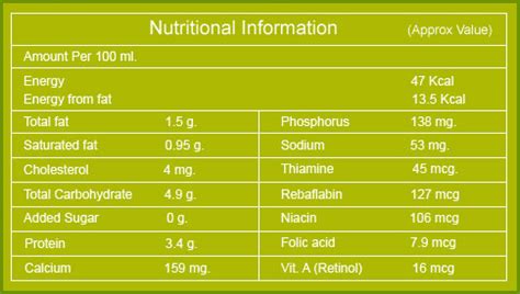 Welcome to Patna Dairy Project | Sudha Milk Products