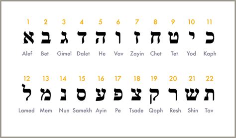 The Lesbian Secret Revealed: Hebrew Hebrew Alphabet For Great Sex ...