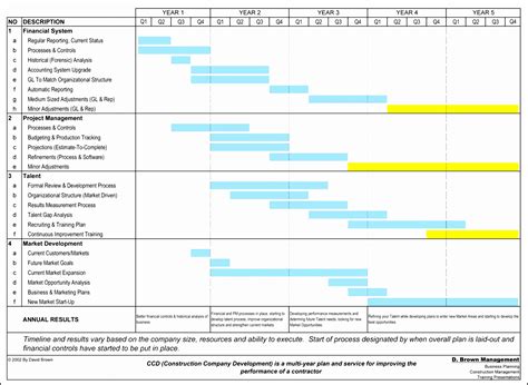 8 Construction Project Timeline Template - SampleTemplatess - SampleTemplatess