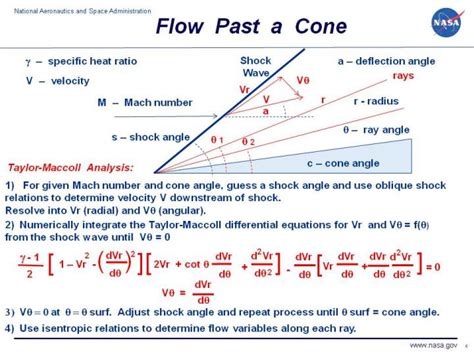 Supersonic Flow Past a Cone