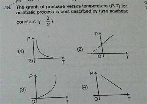 18. The graph of pressure versus temperature (P-T) adiabatic process is best described by (use ...