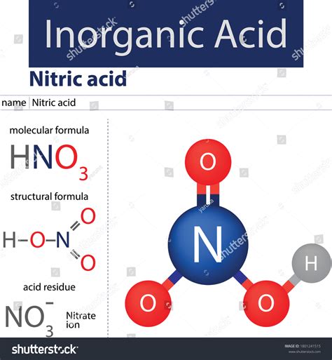 Nitric Acid Chemistry Element Acid Stock Vector (Royalty Free ...