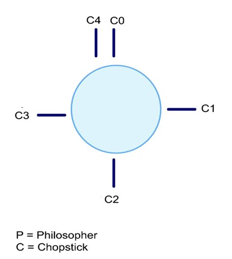 Cf4 Lewis Dot Structure