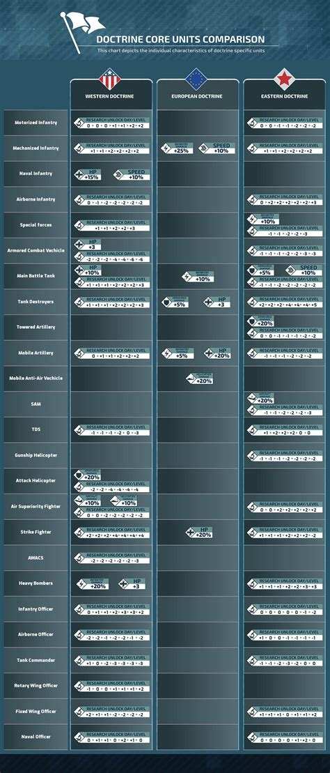 Research - Conflict of Nations Wiki