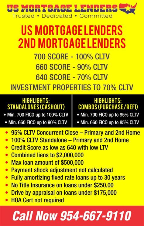 2ND Second Mortgage Lenders Florida