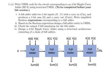 Solved (a) Write VHDL code for the circuit corresponding to | Chegg.com