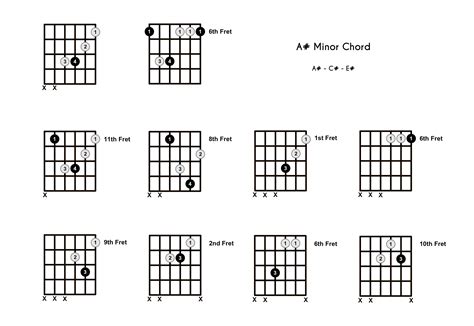 A#m Chord on the Guitar (A Sharp Minor) – 10 Ways to Play (and Some ...