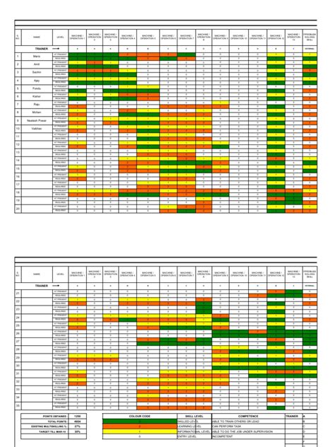 Skill Chart | Leadership | Leadership & Mentoring