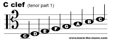 tenor clef notes - Google Search | Bass guitars for sale, Bass guitar tabs, Yamaha bass guitar