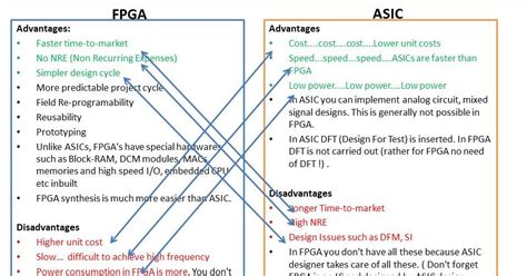 ASIC-System on Chip-VLSI Design: FPGA vs. ASIC