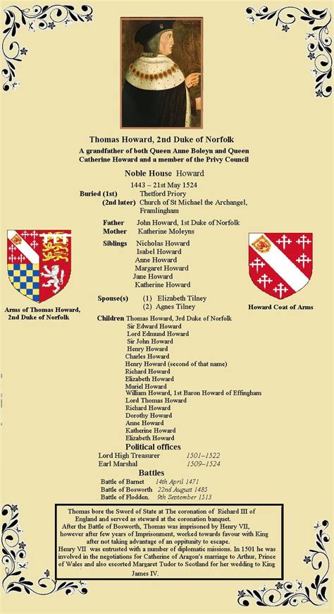 Duke Of Norfolk Family Tree - Esam Solidarity™.