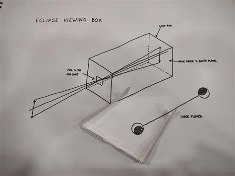 How to build a simple eclipse viewing box! : r/solareclipse