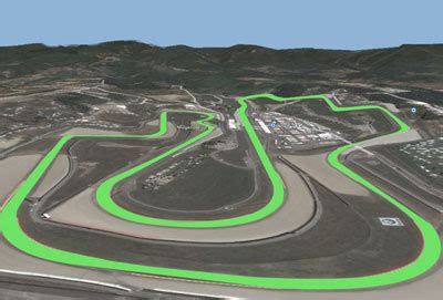 The 15 turns of the Circuit of Mugello, Scarperia: discover and visit ...