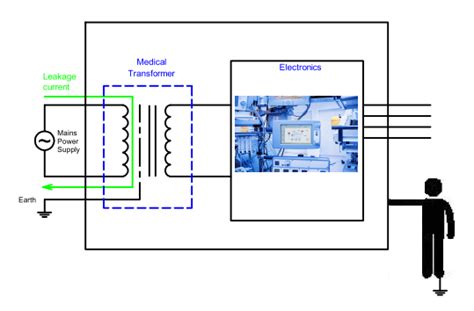 Leakage Current in Medical Devices | The Talema Group