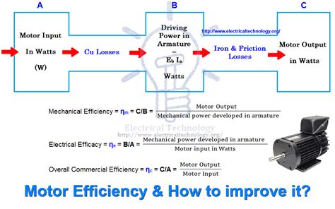 What is Motor Efficiency and How to improve it? 8 - Steps