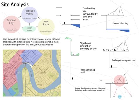 Beyond Representation..: Site Analysis Diagrams